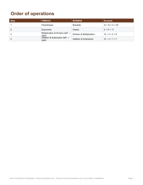 Preview of the first page of Rules reference card